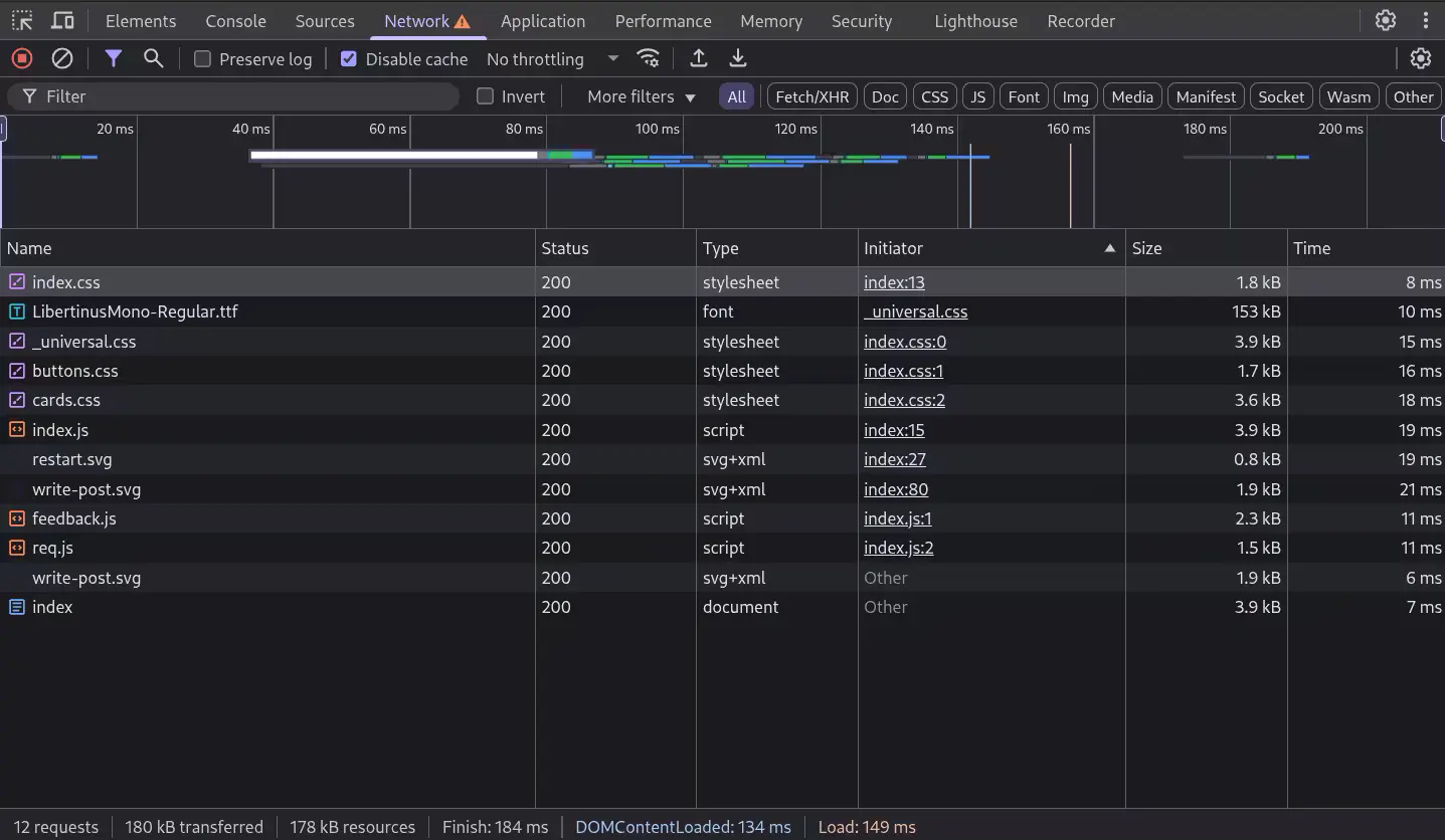 Network Request Analysis