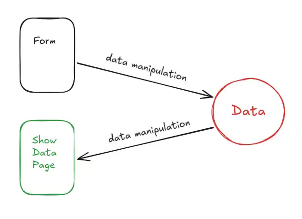 Website Scheme